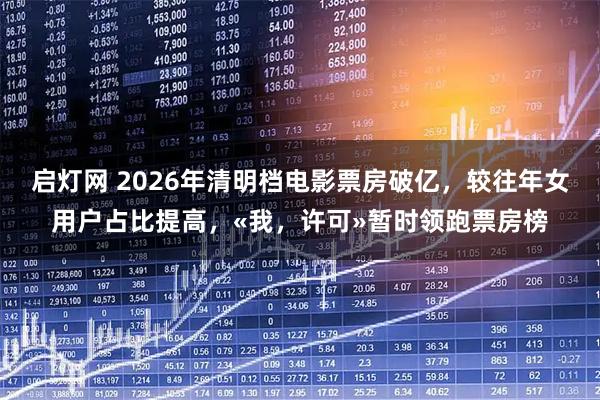 启灯网 2026年清明档电影票房破亿，较往年女用户占比提高，«我，许可»暂时领跑票房榜